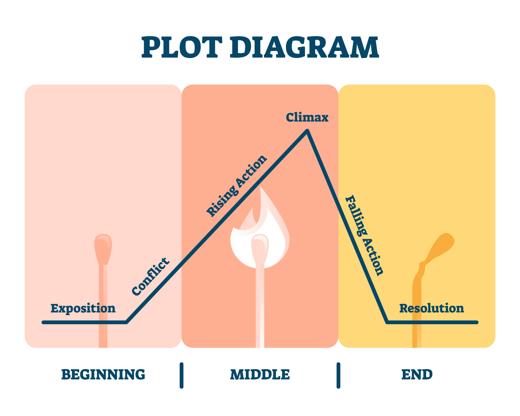 Chapter 6: The Art of Plotting: Constructing Your Story’s Backbone