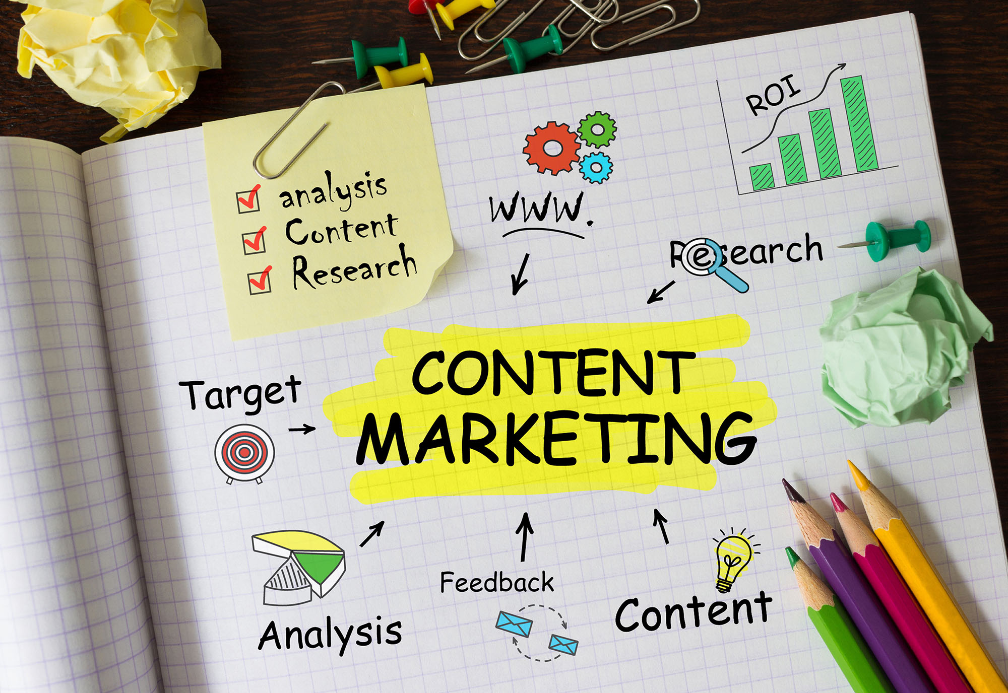 Measuring the ROI of Content Marketing for Small Businesses
